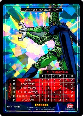 Attack Table: Awakening - Cell