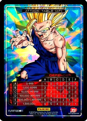 Attack Table: Awakening - Gohan