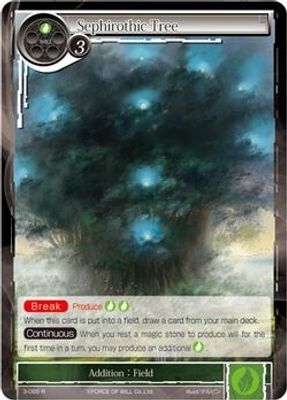 Sephirothic Tree